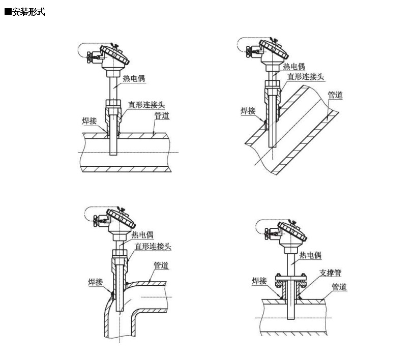 裝配熱電偶在-200~1600*0范圍固定表面溫度進行檢測_http://www.xinjiangzhaosheng.cn_行業動態_第1張