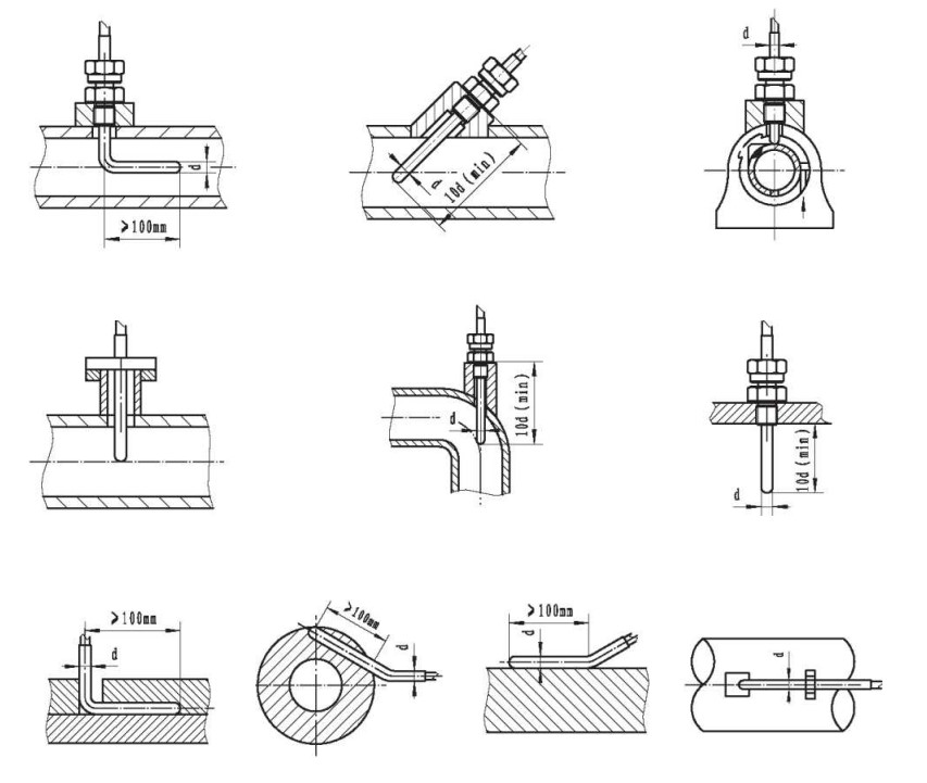 鎧裝鉗熱電阻與顯示儀羨配套！_http://www.xinjiangzhaosheng.cn_行業動態_第1張
