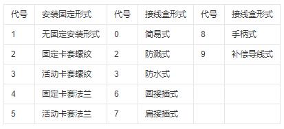 鎧裝式熱電偶安裝固定形式！_http://www.xinjiangzhaosheng.cn_行業動態_第1張