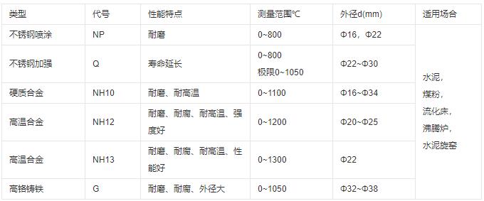 成都耐磨熱電偶類型及性能！_http://www.xinjiangzhaosheng.cn_行業動態_第1張