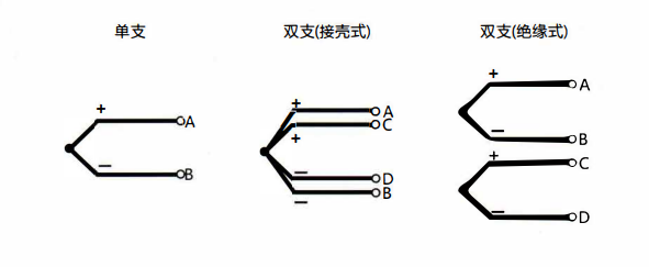 在成都安裝熱電偶的特點以及方式方法！_http://www.xinjiangzhaosheng.cn_行業動態_第1張