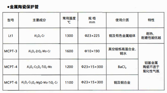 成都熱電偶中金屬陶瓷保護管和非金屬保護管材質性能！_http://www.xinjiangzhaosheng.cn_行業動態_第1張