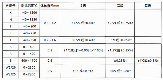 貴州省裝配熱電偶／熱電阻的性能特點和技術指標！_http://www.xinjiangzhaosheng.cn_行業動態_第1張