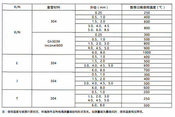 四川鎧裝熱電偶/熱電阻的測(cè)溫范圍!_行業(yè)動(dòng)態(tài)_第2張_重慶西珠儀表科技有限公司 四川鎧裝熱電偶/熱電阻的測(cè)溫范圍!_http://www.xinjiangzhaosheng.cn_行業(yè)動(dòng)態(tài)_第2張