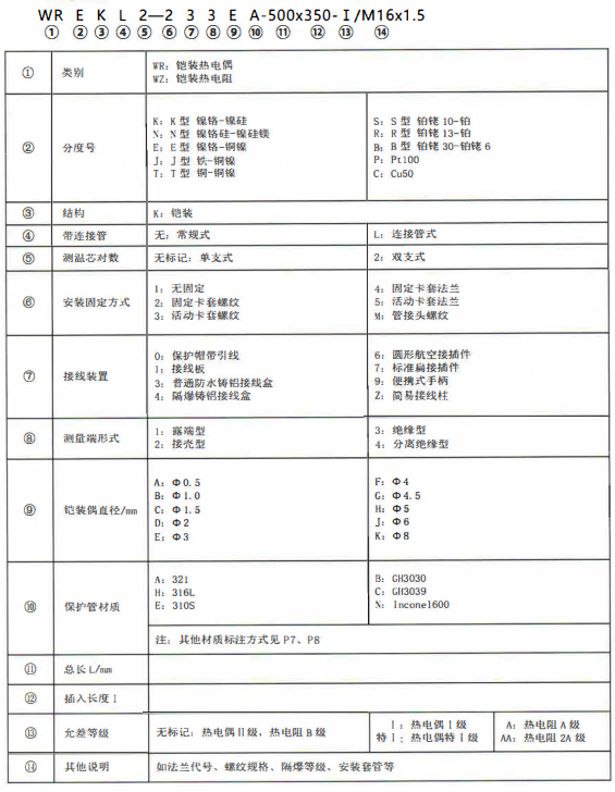 成都熱電偶的型號標記！_http://www.xinjiangzhaosheng.cn_公司動態_第1張