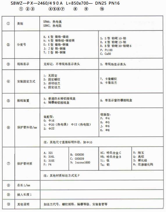 成都專用型溫度傳感器：型號標記！_http://www.xinjiangzhaosheng.cn_行業動態_第1張