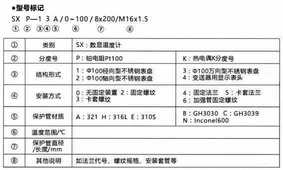 成都無源數顯溫度計/型號標記！_http://www.xinjiangzhaosheng.cn_行業動態_第1張