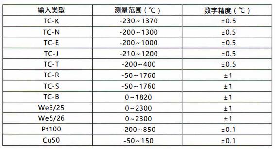 成都無(wú)線(xiàn)通訊溫度變送器/測(cè)量范圍和精度！_http://www.xinjiangzhaosheng.cn_行業(yè)動(dòng)態(tài)_第1張