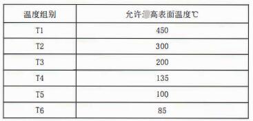 成都隔爆熱電偶/熱電阻:防爆等級(jí)、外殼標(biāo)識(shí)及防護(hù)!_行業(yè)動(dòng)態(tài)_第2張_重慶西珠儀表科技有限公司 成都隔爆熱電偶/熱電阻:防爆等級(jí)、外殼標(biāo)識(shí)及防護(hù)!_http://www.xinjiangzhaosheng.cn_行業(yè)動(dòng)態(tài)_第2張