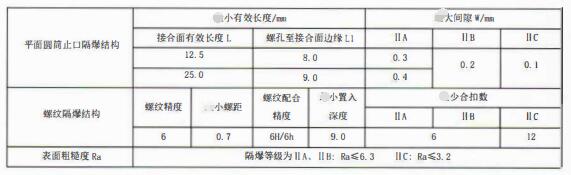 成都隔爆熱電偶/熱電阻:防爆等級(jí)、外殼標(biāo)識(shí)及防護(hù)!_行業(yè)動(dòng)態(tài)_第3張_重慶西珠儀表科技有限公司 成都隔爆熱電偶/熱電阻:防爆等級(jí)、外殼標(biāo)識(shí)及防護(hù)!_http://www.xinjiangzhaosheng.cn_行業(yè)動(dòng)態(tài)_第3張