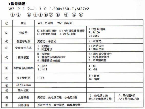 成都化工行業防腐熱電偶/熱電阻！_http://www.xinjiangzhaosheng.cn_行業動態_第1張