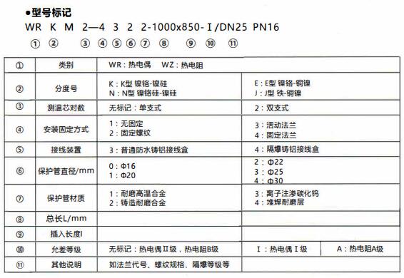 成都和貴陽工業(yè)行業(yè)使用耐磨熱電偶/熱電阻!_行業(yè)動態(tài)_第1張_重慶西珠儀表科技有限公司 成都和貴陽工業(yè)行業(yè)使用耐磨熱電偶/熱電阻!_http://www.xinjiangzhaosheng.cn_行業(yè)動態(tài)_第1張