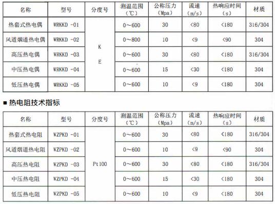 成都電站專用熱電偶/熱電阻定制!_行業(yè)動態(tài)_第1張_重慶西珠儀表科技有限公司 成都電站專用熱電偶/熱電阻定制!_http://www.xinjiangzhaosheng.cn_行業(yè)動態(tài)_第1張