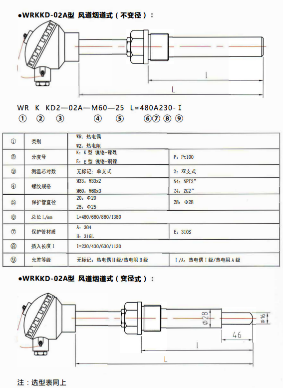 貴州電站專用熱電偶／熱電阻風道煙道式！_http://www.xinjiangzhaosheng.cn_行業動態_第1張