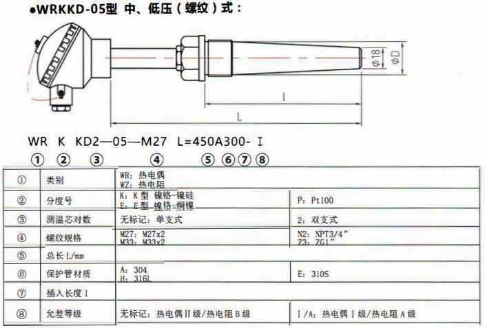 太原電站專用熱電偶中壓（燥接）螺紋式！_http://www.xinjiangzhaosheng.cn_公司動態_第2張