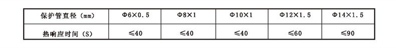 WSS工業(yè)雙金屬溫度計_http://www.xinjiangzhaosheng.cn_雙金屬溫度計_第2張