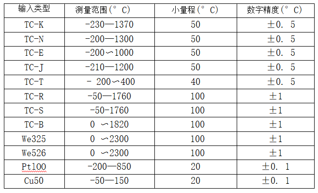 帶熱電偶/熱電阻一體化溫度變送器_http://www.xinjiangzhaosheng.cn_專用溫度傳感器_第2張